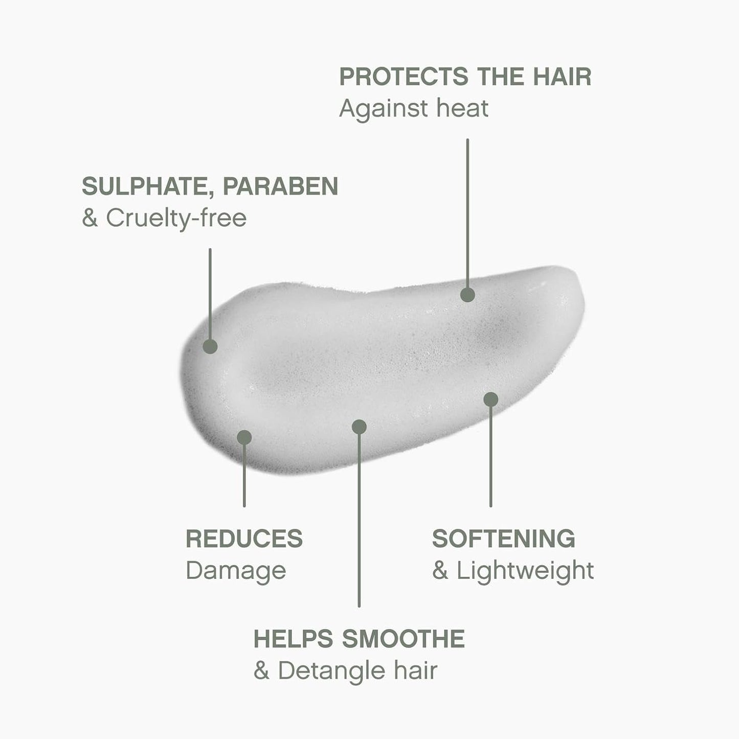 KEVIN.MURPHY HEATED.DEFENSE Heat Protection Hair Spray - For All Hair Types - Leave-In Styling Foam with Jojoba Oil & Quinoa for Heat Defence up to 232C - 150mL