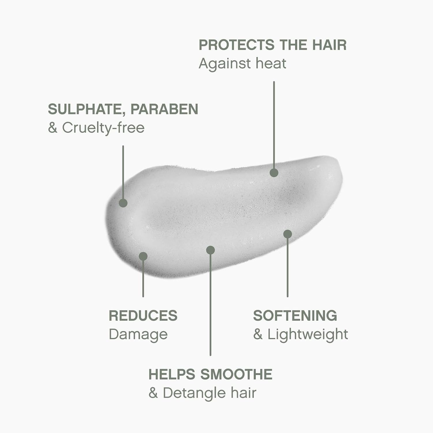 KEVIN.MURPHY HEATED.DEFENSE Heat Protection Hair Spray - For All Hair Types - Leave-In Styling Foam with Jojoba Oil & Quinoa for Heat Defence up to 232C - 150mL