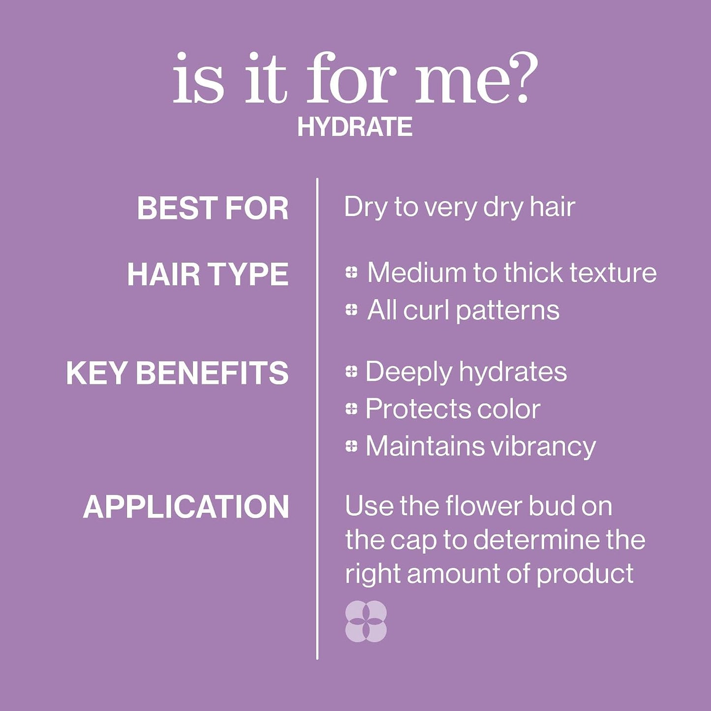 Hydrate Shampoo by Pureology for Unisex - 1.7 oz Shampoo