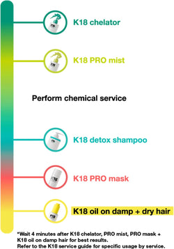 K18 Peptide Prep Pro Chelating Hair Complex 300mL