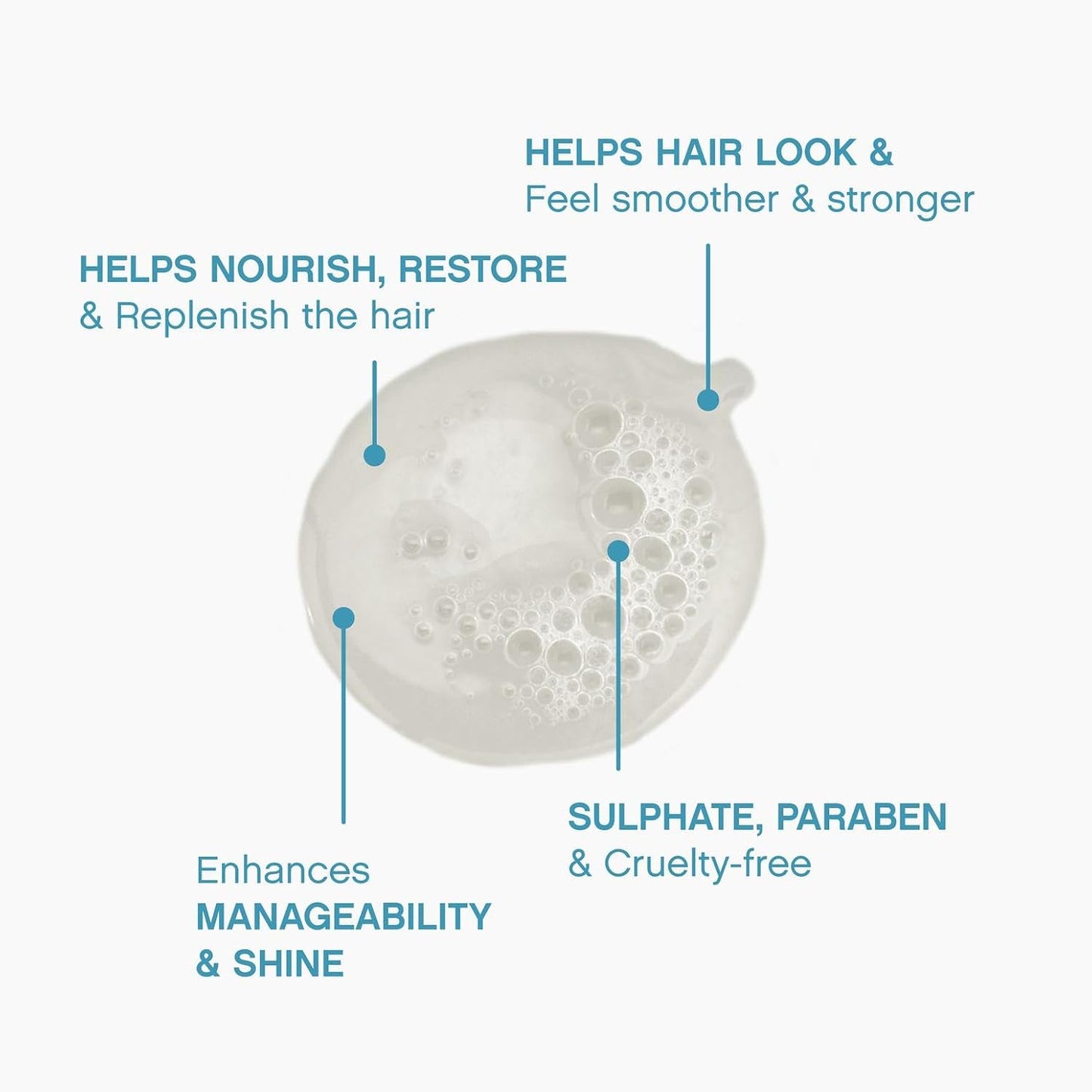 KEVIN.MURPHY REPAIR-ME.WASH Moisturising Hair Repair Shampoo - For Damaged, Frizzy Hair - Protein Hair & Frizz Control Sulphate-Free Shampoo with Green Pea Protein & Silk Amino Acids - 250 mL