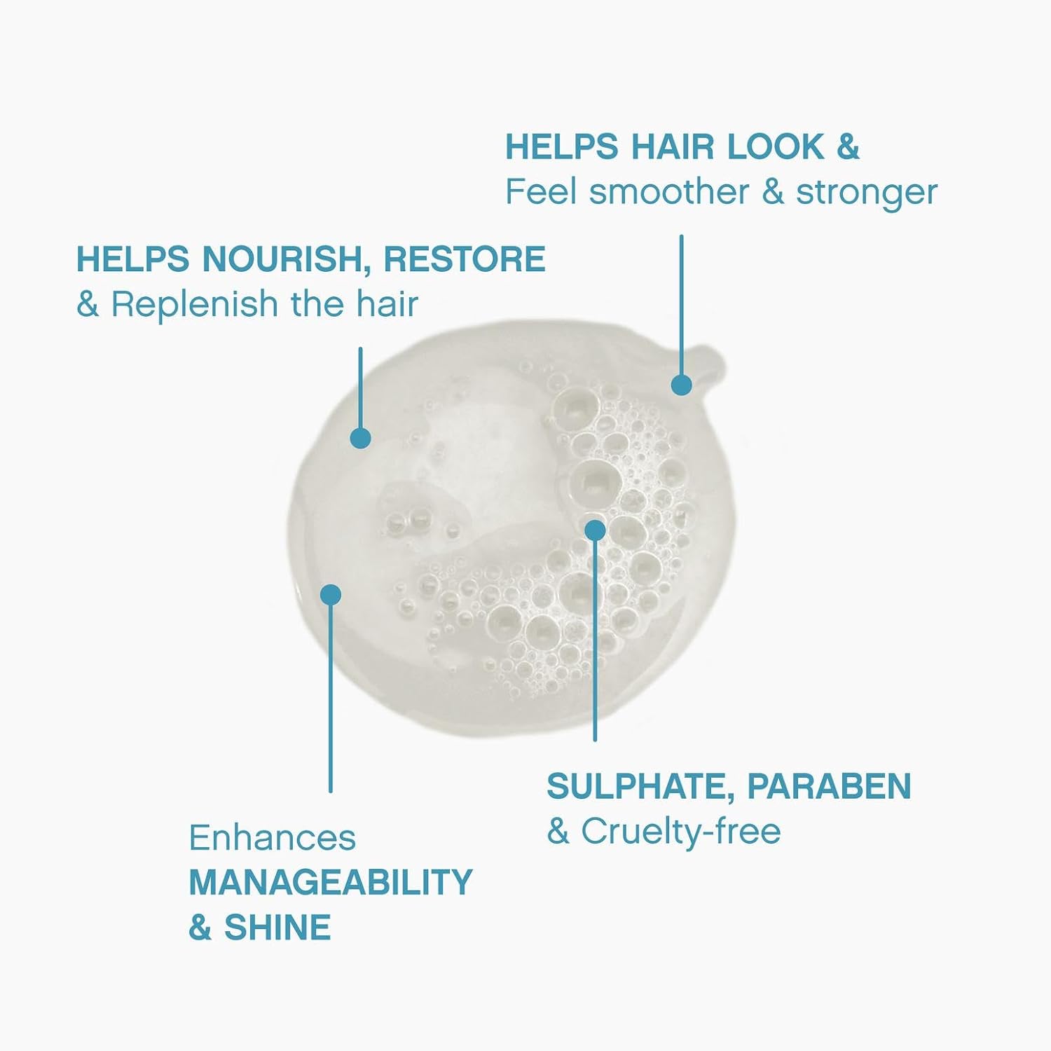 KEVIN.MURPHY REPAIR-ME.WASH Moisturising Hair Repair Shampoo - For Damaged, Frizzy Hair - Protein Hair & Frizz Control Sulphate-Free Shampoo with Green Pea Protein & Silk Amino Acids - 250 mL