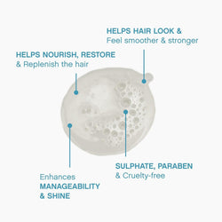 KEVIN.MURPHY REPAIR-ME.WASH Moisturising Hair Repair Shampoo - For Damaged, Frizzy Hair - Protein Hair & Frizz Control Sulphate-Free Shampoo with Green Pea Protein & Silk Amino Acids - 250 mL