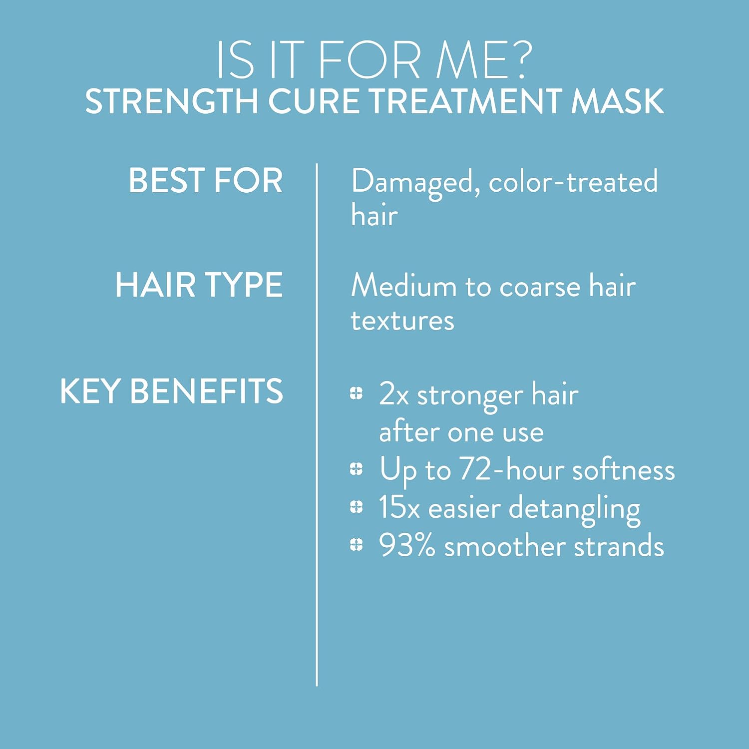 Pureology Hydrate Hair Treatment Mask for Dry or Color-Treated Hair 250 ml