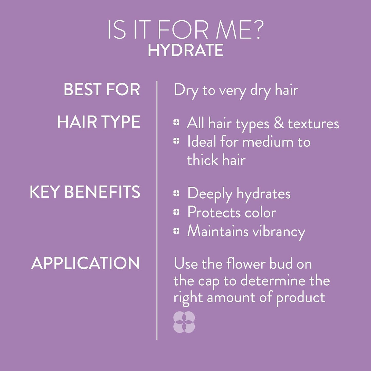 Pureology Hydrate Moisturising Shampoo, Conditioner & Heat Protection | For Dry Hair | Deep Hydration, Softness & Moisture | 100% Sulfate-Free & Vegan Hair Care Set