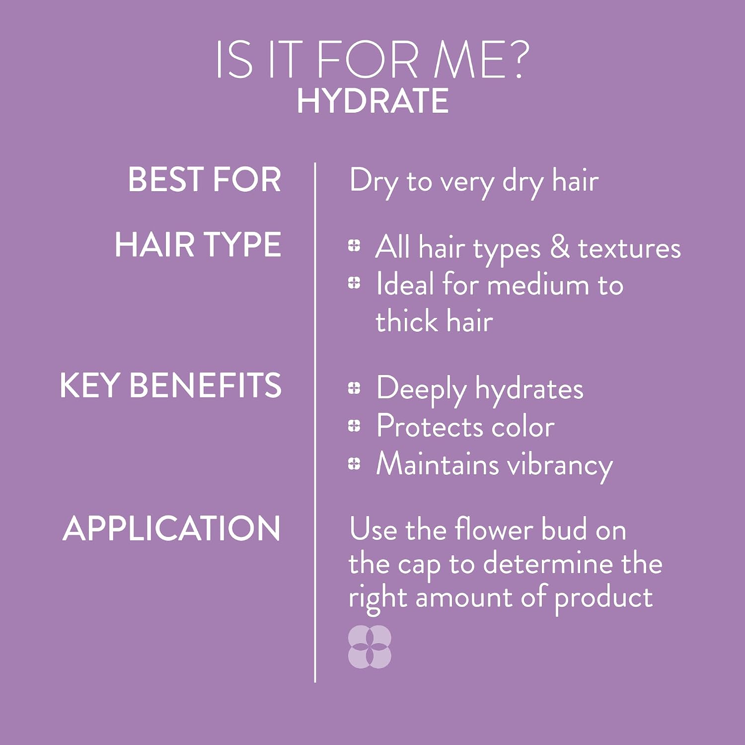 Pureology Hydrate Moisturising Shampoo, Conditioner & Heat Protection | For Dry Hair | Deep Hydration, Softness & Moisture | 100% Sulfate-Free & Vegan Hair Care Set