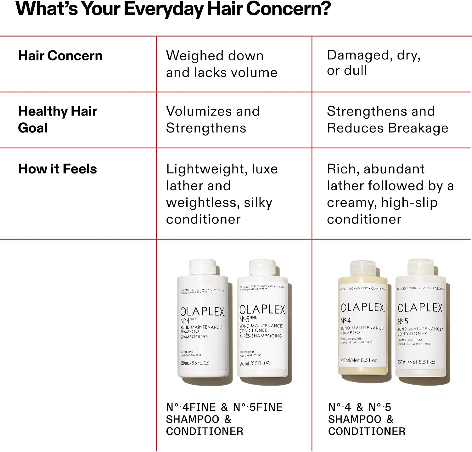 OLAPLEX NO 5 FINE BOND MAINTENANCE CONDITIONER 250ML