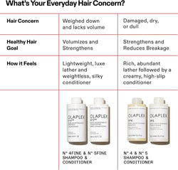 OLAPLEX NO 5 FINE BOND MAINTENANCE CONDITIONER 250ML