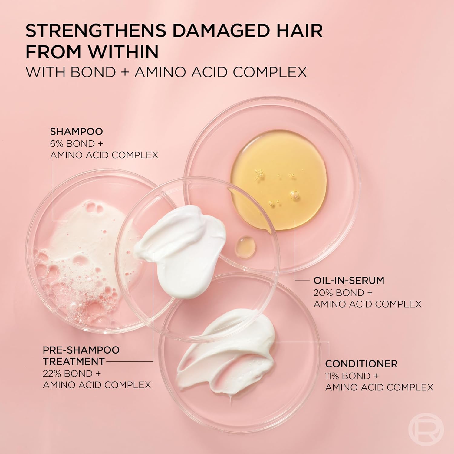L'Oreal Paris EverPure Bonding Shampoo and Conditioner Kit for Color-Treated Hair, 6.8 Ounce (Set of 2)