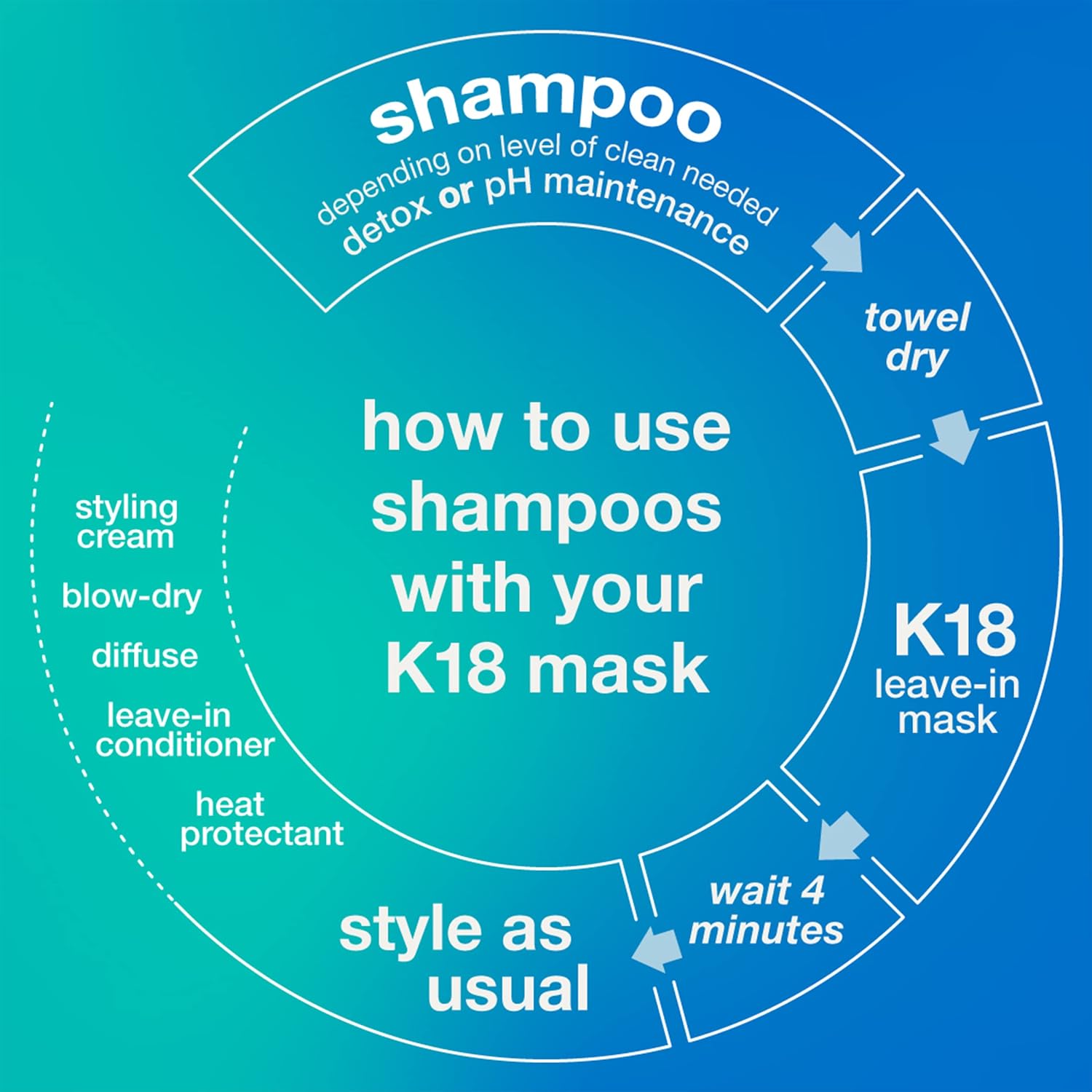 K18 Hair Peptide Prep PH Maintenance Shampoo 930 ml