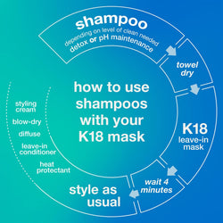K18 Hair Peptide Prep PH Maintenance Shampoo 930 ml