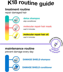 K18 AirWash Dry Shampoo, 120ml - Non-Aerosol Spray, Absorbs Oil, No White Cast, Neutralises Odour with Microalgae and odorBIND Technology - For All Hair Types