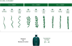 Oribe Shampoo for Moisture & Control, 250ml