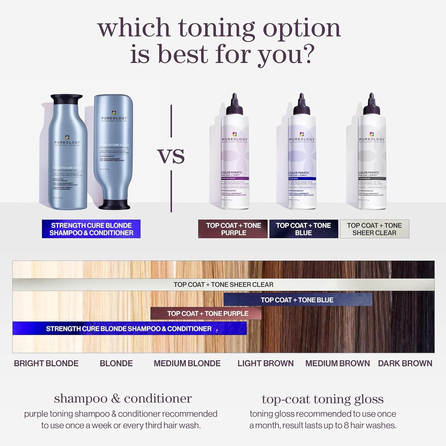 Pureology Color Fanatic Top Coat + Tone - Maintains Hair Color Treatment, Adds Vibrancy to Natural Hair Color, Smooths & Adds Shine | 200 ml
