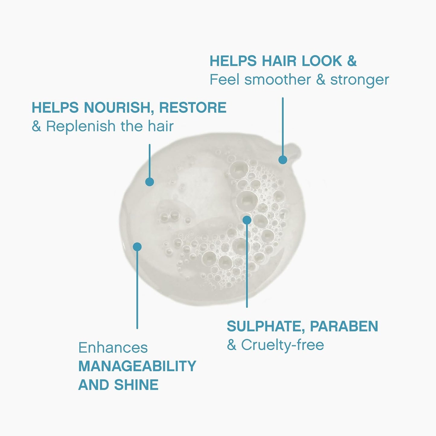 Kevin.Murphy Repair-Me.Wash (Reconstructing Stregthening Shampoo) 1000ml/33.8oz