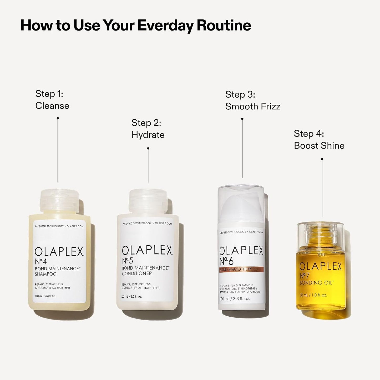 Olaplex Full-On Shine Hair Gift Set