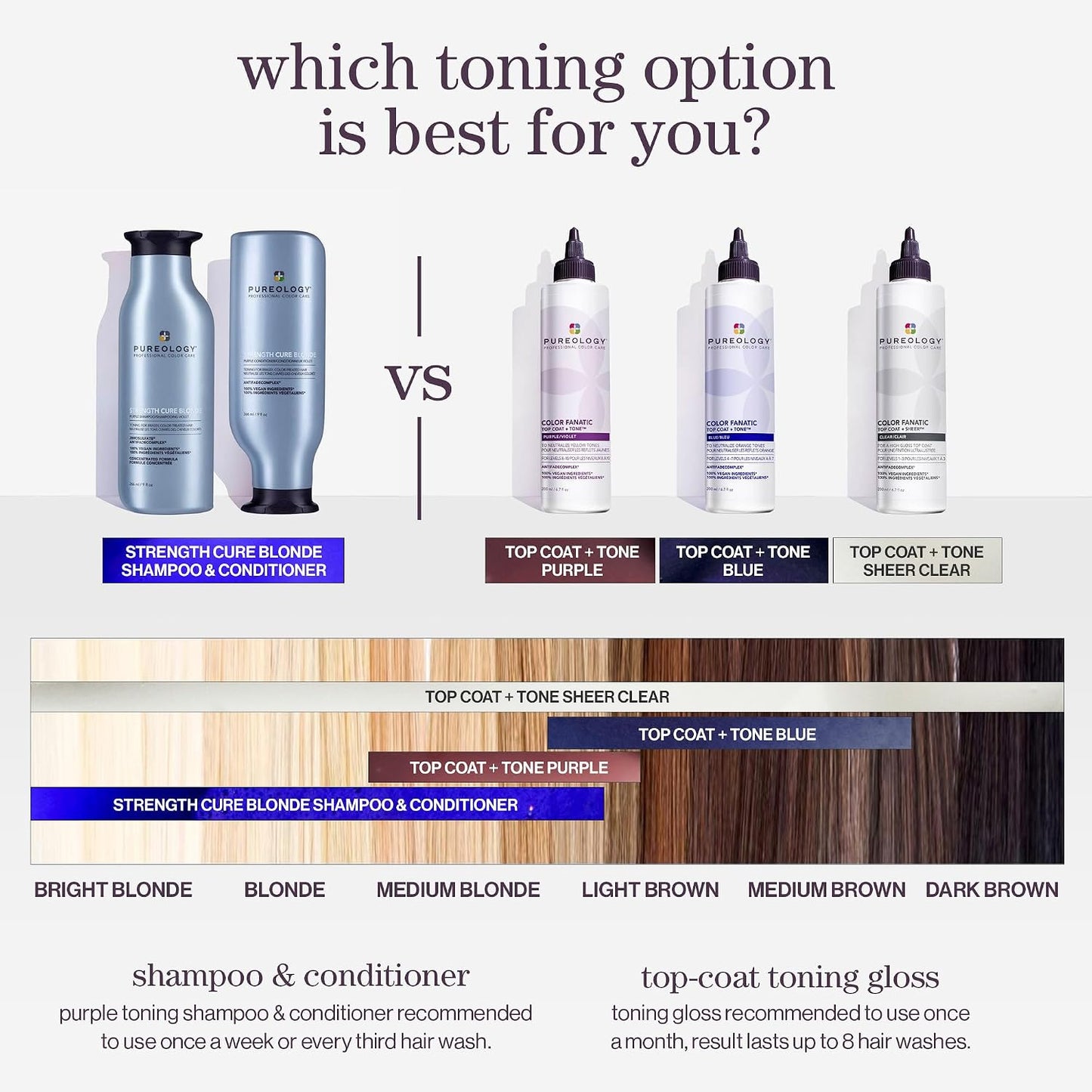 Pureology Color Fanatic Top Coat + Tone - Maintains Hair Color Treatment, Adds Vibrancy to Natural Hair Color, Smooths & Adds Shine | 200 ml