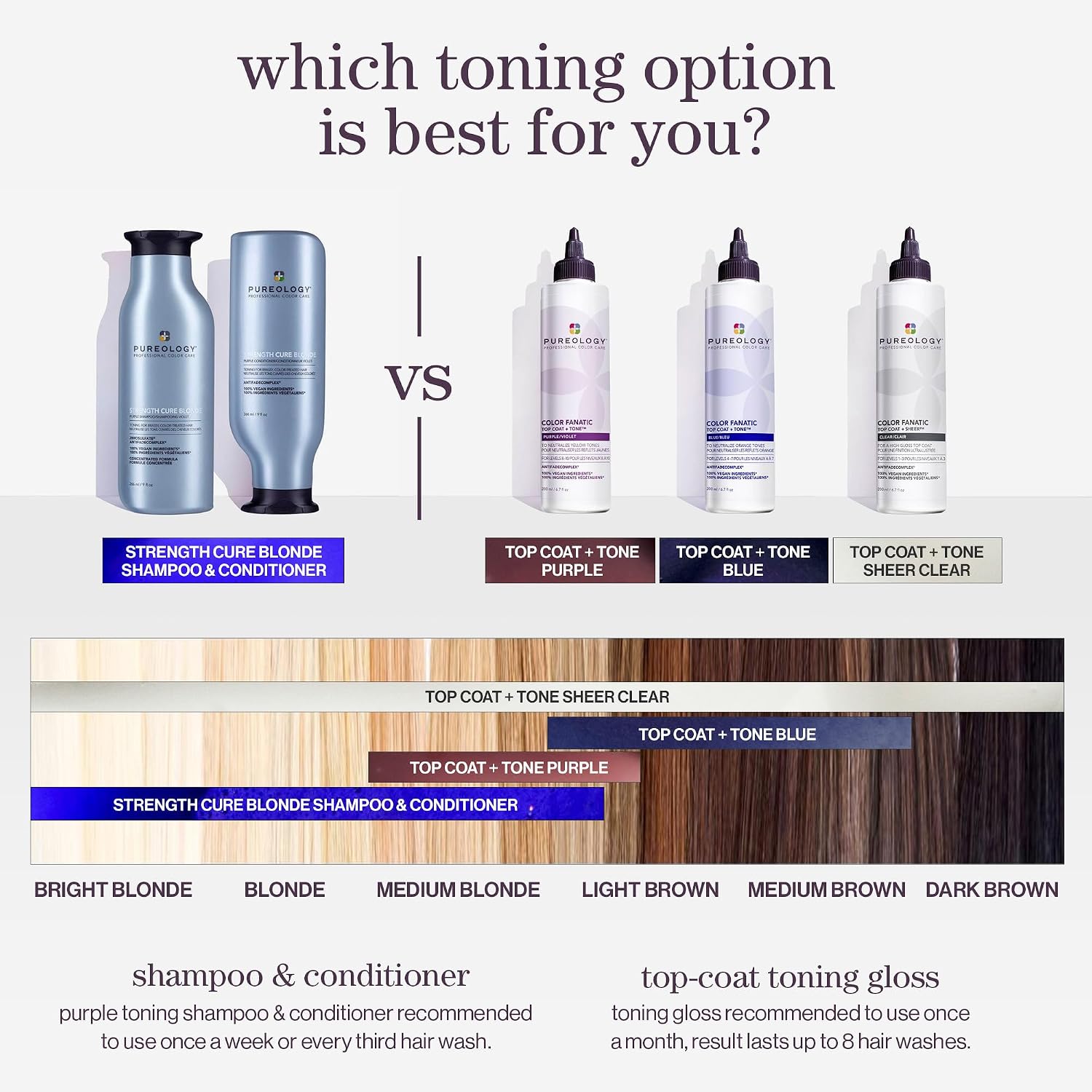 Pureology Color Fanatic Top Coat + Tone - Maintains Hair Color Treatment, Adds Vibrancy to Natural Hair Color, Smooths & Adds Shine | 200 ml
