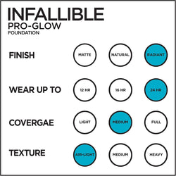 L'Oreal Paris Infallible Pro Glow Foundation 202 Creamy Natural 30ml